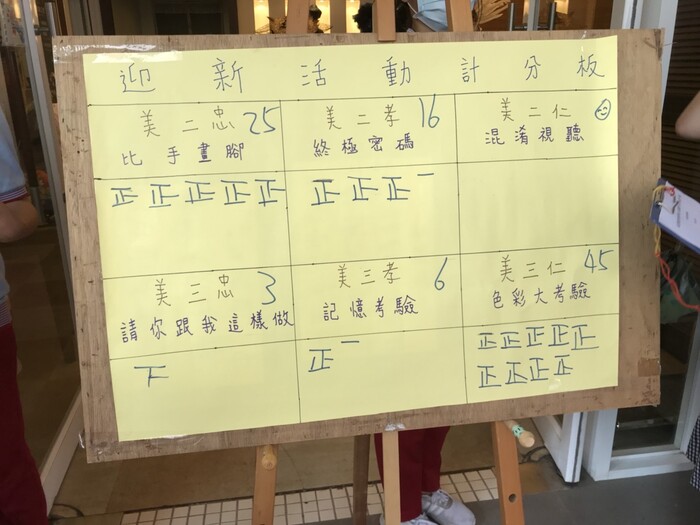 投票出來了~